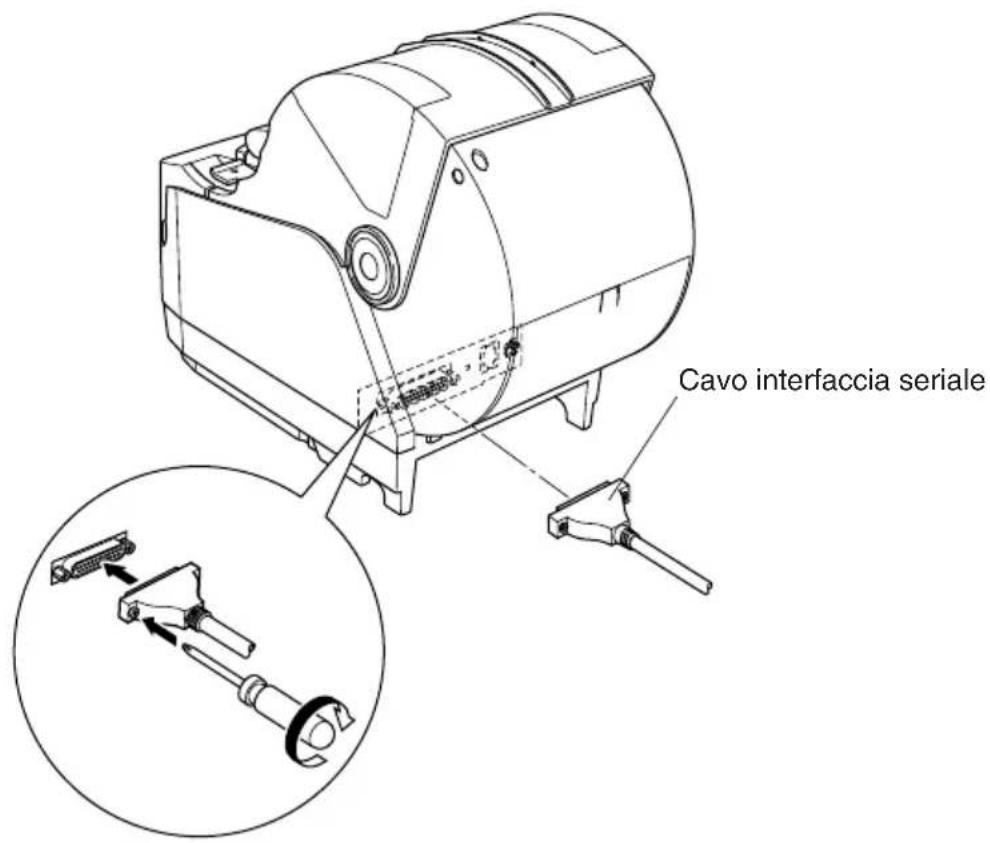 Cavo interfaccia seriale
