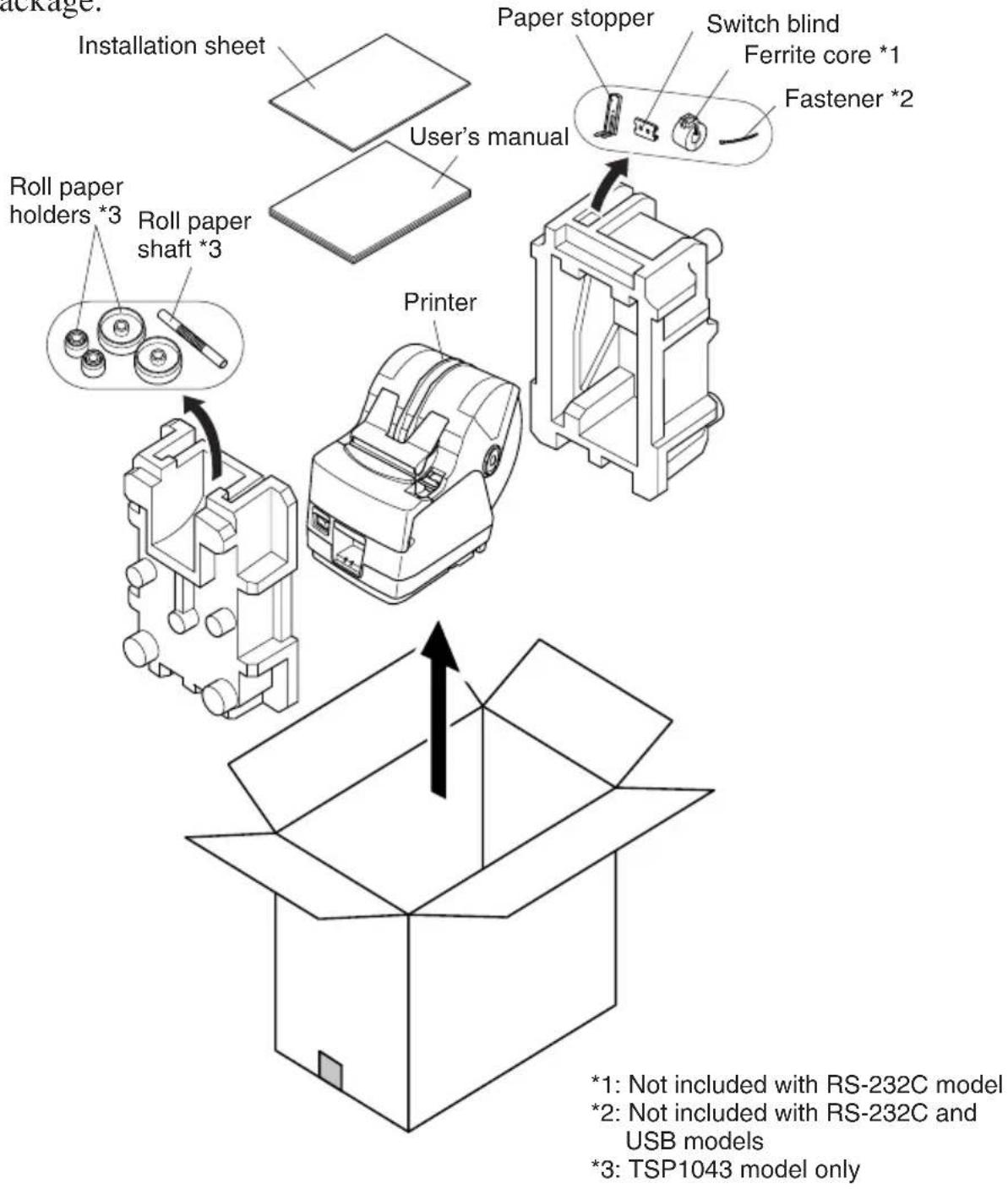 package: Installation sheet User's manual Roll paper holders *3 Roll paper shaft *3 Printer Paper stopper Switch blind Ferrite core *1 Fastener *2 *1: Not included with RS-232C model *2: Not included with RS-232C and USB models *3: TSP1043 model only