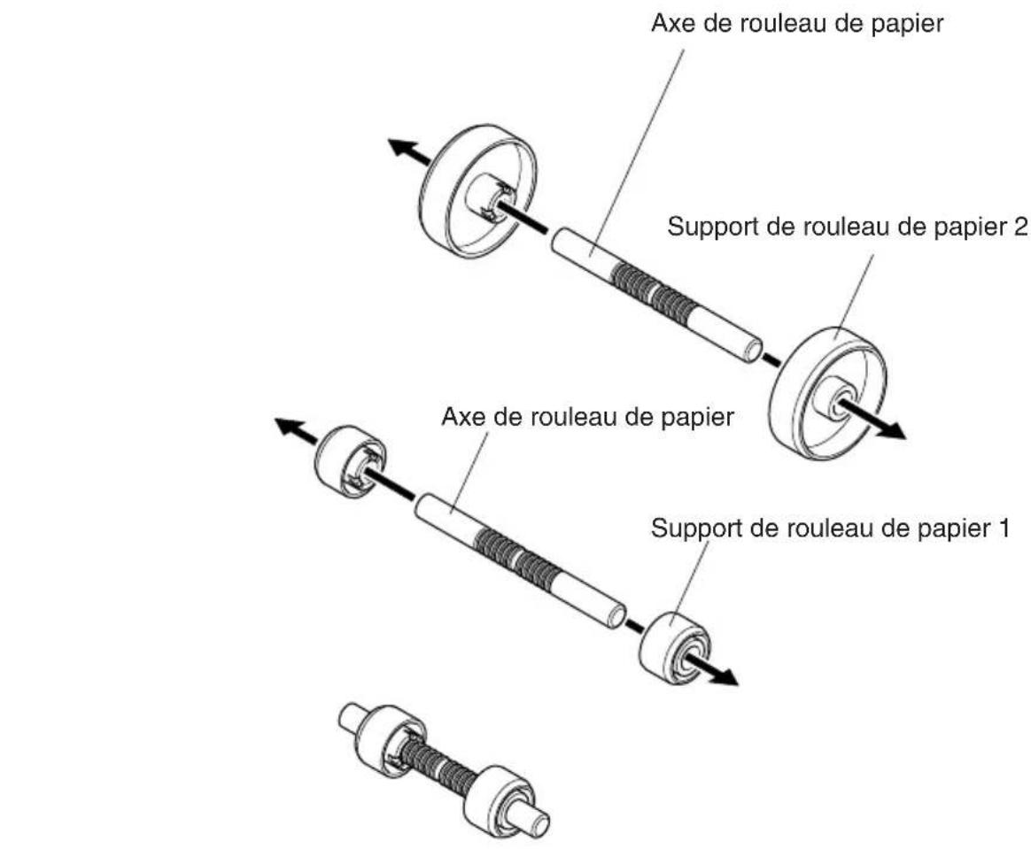 Axe de rouleau de papier Support de rouleau de papier 2 Axe de rouleau de papier Support de rouleau de papier 1