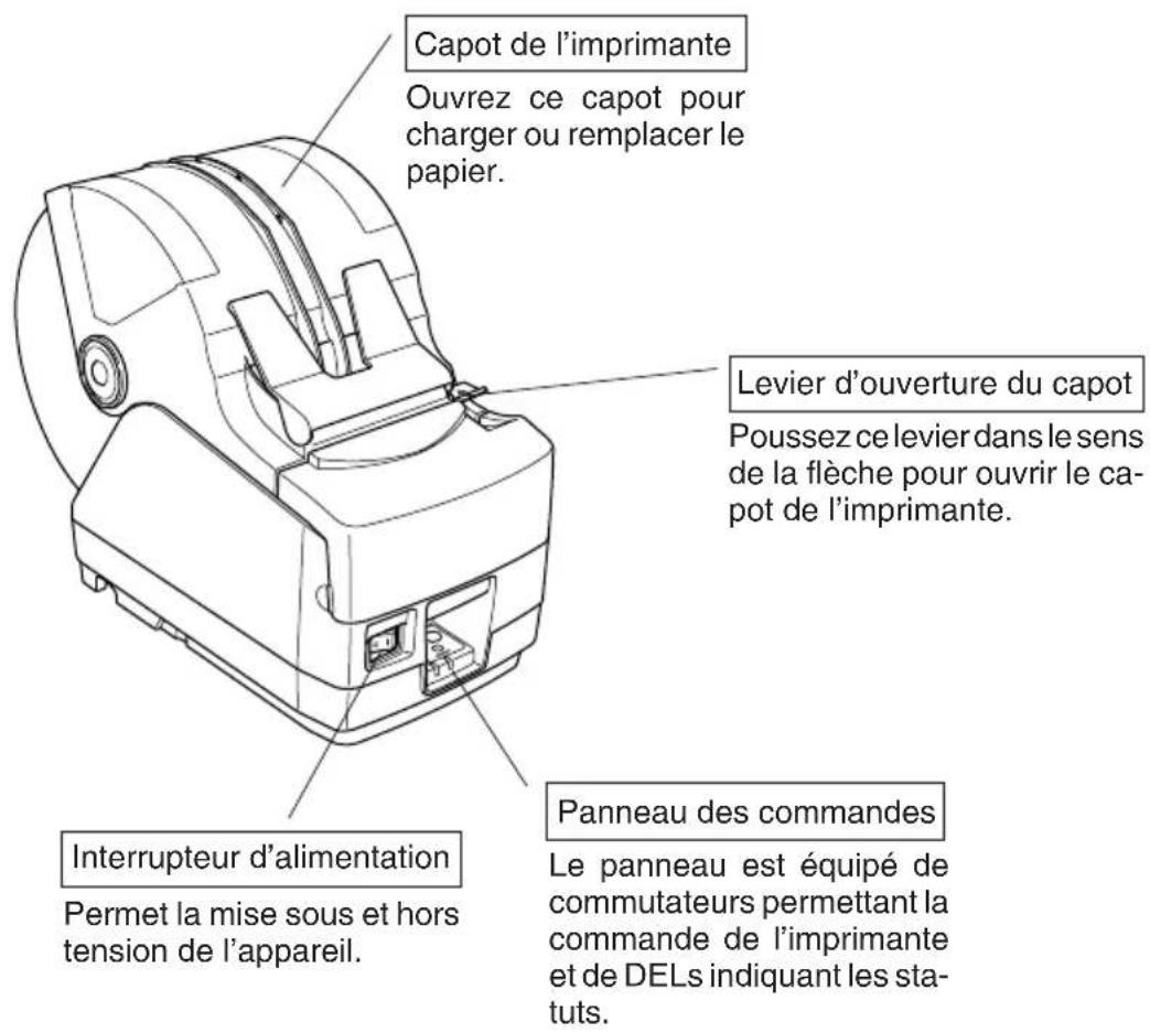 Capot de l'imprimante Ouvrez ce capot pour charger ou remplacer le papier. Levier d'ouverture du capot Poussez ce levier dans le sens de la flèche pour ouvrir le capot de l'imprimante. Interrupteur d'alimentation Permet la mise sous et hors tension de l'appareil. Panneau des commandes Le panneau est équipé de commutateurs permettant la commande de l'imprimante et de DELs indiquant les statuts.
