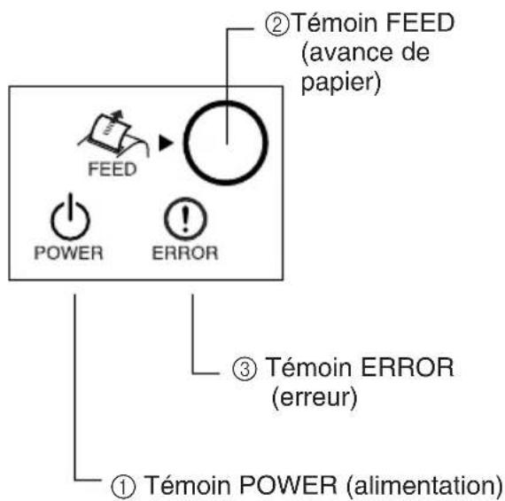 ① Témoin POWER (alimentation) ② Témoin FEED (avance de papier) FEED POWER ERROR ③ Témoin ERROR (erreur)