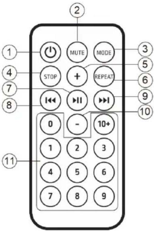 1 2 3 4 STOP MUTE MODE + REPEAT 5 6 7 I II III 9 10 0 - 10+ 1 2 3 4 5 6 7 8 9 11