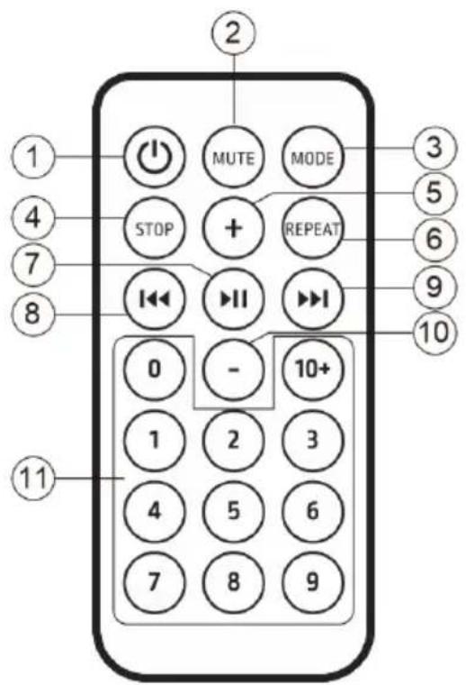 1 2 3 4 STOP MUTE MODE + REPEAT 7 8 I II I 10 0 - 10+ 1 2 3 4 5 6 7 8 9 11
