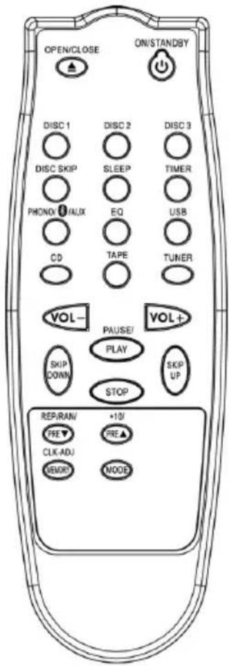 OPEN/CLOSE ON/STANDBY DISC 1 DISC 2 DISC 3 DISC SKIP SLEEP TIMER PHONO#/IALOX EQ USB CD TAPE TUNER VOL- PAUSE/ VOL+ PLAY SKIP DOWN STOP SKIP UP REP/RANV +10/ FSE▼ PRE▲ CLK-ADJ SENSOR NODE