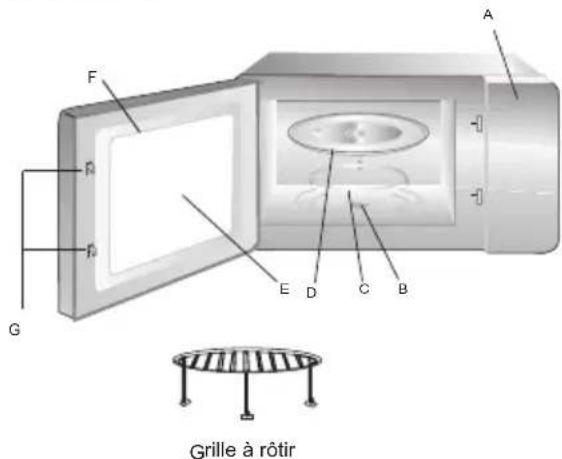A F R G E D C B Grille à rôtir