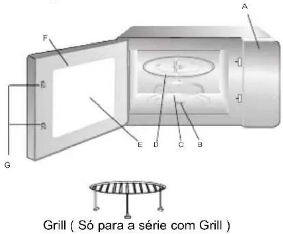 F A B C D E G Grill ( Só para a série com Grill )