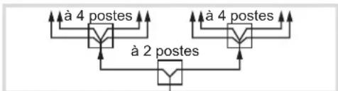 HAGER RED012X - À prendre en compte dans le cas d'installations avec distributeurs vidéo - 2