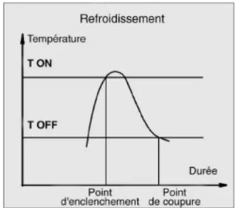 H-Tronic TS 125 - Fonction «Refroidissement» - 1