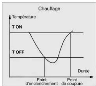 H-Tronic TS 125 - Fonction «Thermomètre» - 1