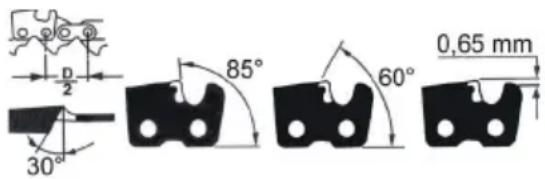 0,65 mm 85° 60° 30° 2 D