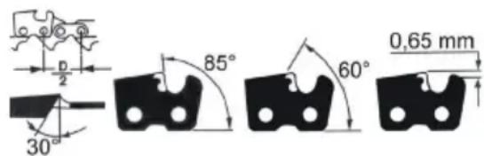 0,65 mm 85° 60° 30° 2 d c