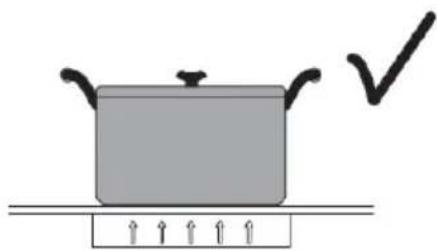 SIGNATURE STI2B2 - Choosing the right cookware - 2