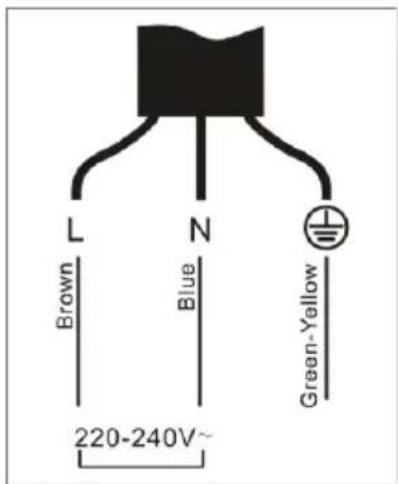 SIGNATURE STI2B2 - Connecting the hob to the mains power supply - 3