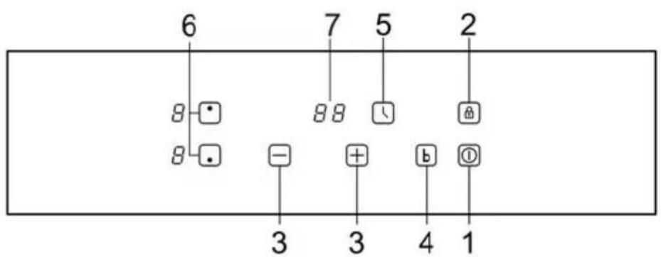 SIGNATURE STI2B2 - The Control Panel - 1