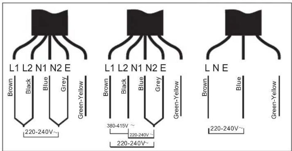 SIGNATURE STI4F2FLEX - Connecting the hob to the mains power supply - 4