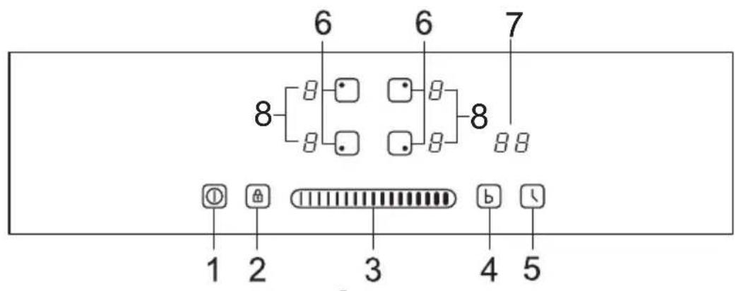 SIGNATURE STI4F2FLEX - DESCRIPTION OF THE APPLIANCE - 2
