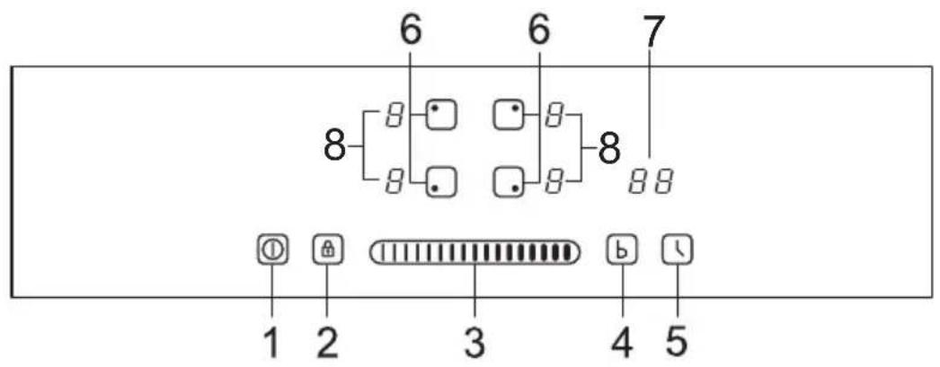 SIGNATURE STI4F2FLEX - Description de l'appareil - 2