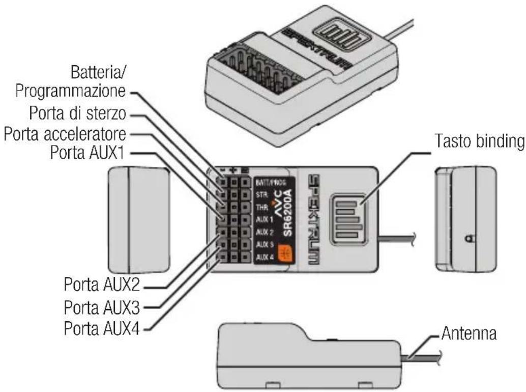 Batteria/ Programmazione Porta di sterzo Porta acceleratore Porta AUX1 Tasto binding BATTAW0G STR THR AUX 1 AUX 2 AUX 3 AUX 4 SR6200A Porta AUX2 Porta AUX3 Porta AUX4 Antenna
