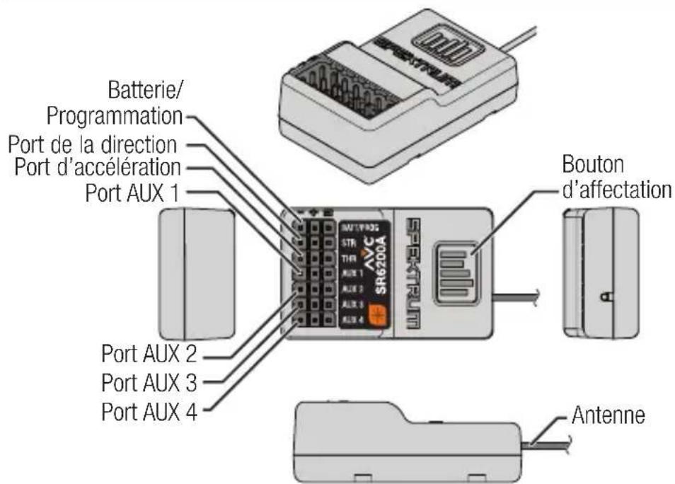 Batterie/ Programmation Port de la direction Port d'accélération Port AUX 1 Bouton d'affectation Port AUX 2 Port AUX 3 Port AUX 4 Antenne