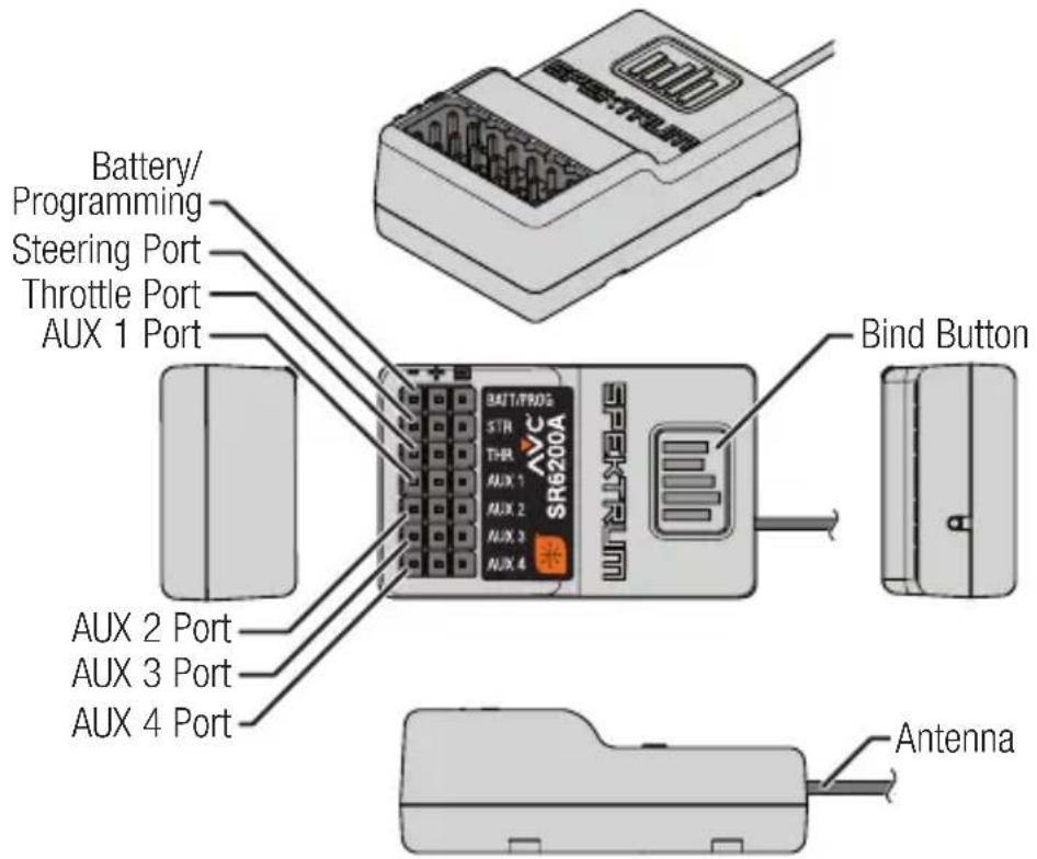 Battery/ Programming Steering Port Throttle Port AUX 1 Port Bind Button AUX 2 Port AUX 3 Port AUX 4 Port BATT/PROG STR THR AUX 1 AUX 2 AUX 3 AUX 4 SR6200A Antenna