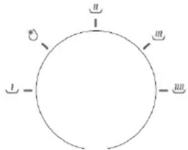 G3 Ferrari Otello G10172 - B) Riscaldamento e cottura con microonde - 1