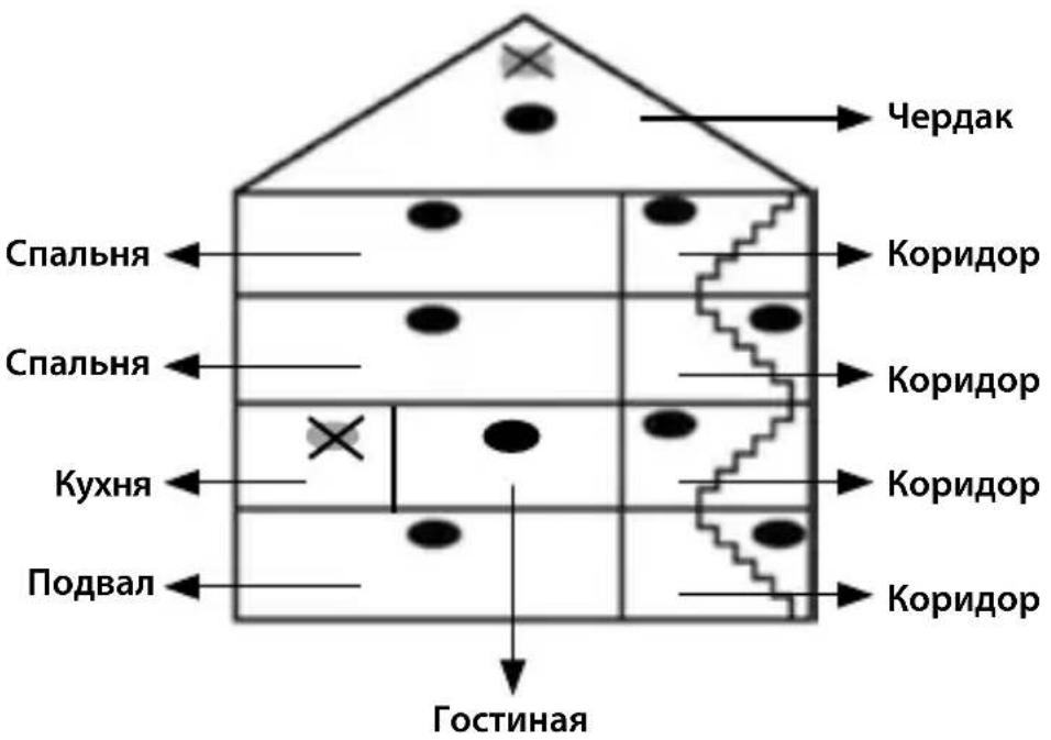 NEDIS DTCT30WT - Инструкция по установке - 1