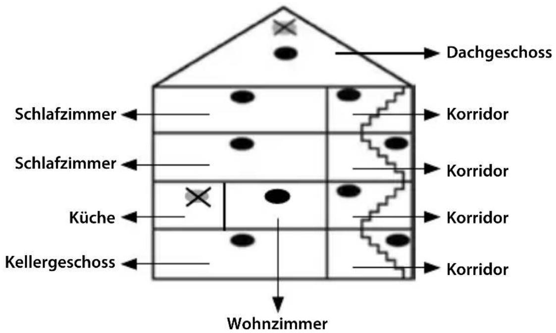 NEDIS DTCT30WT - Installationsanleitungen - 1
