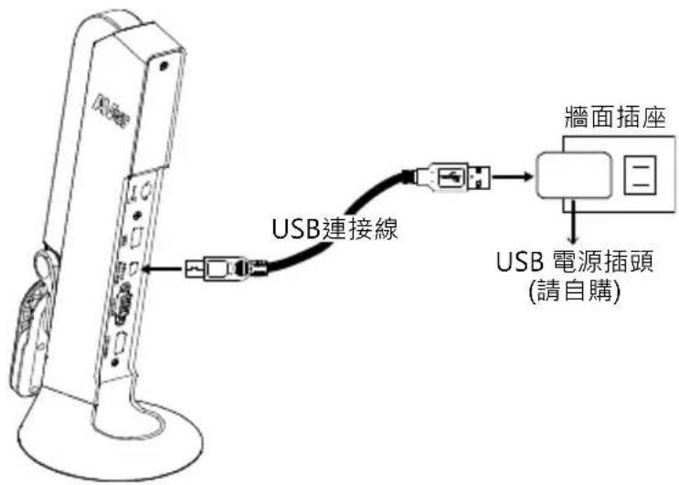 AVERMEDIA M11 - 插上電源並啟動 M11-8MV。 - 1