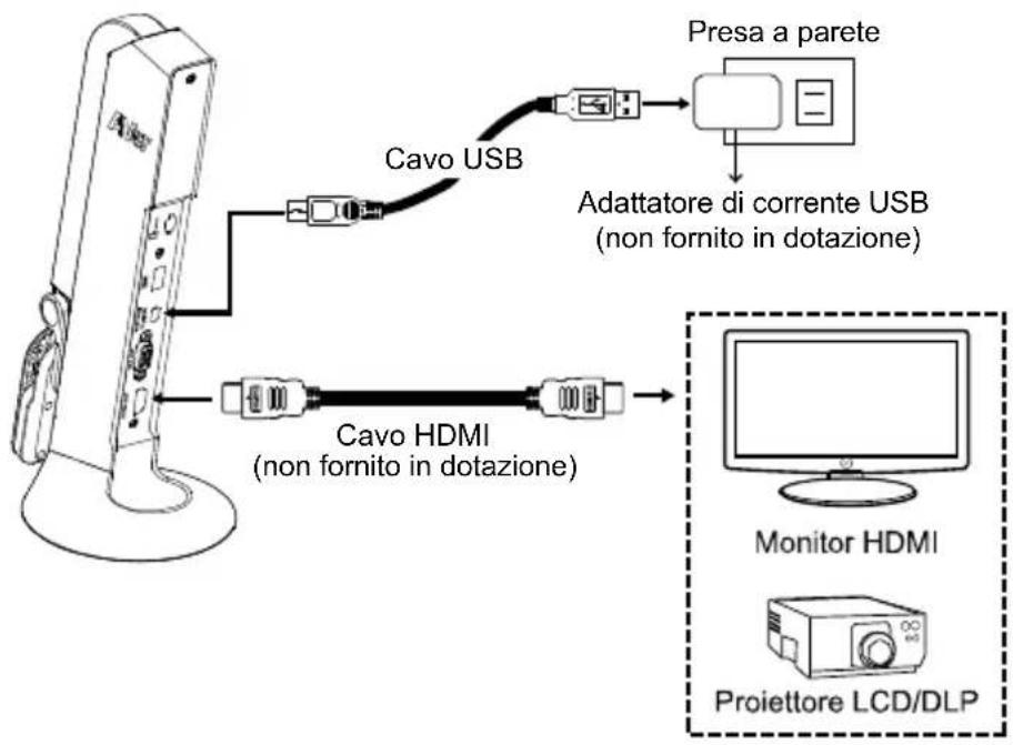 AVERMEDIA M11 - Collegamento HDMI - 1