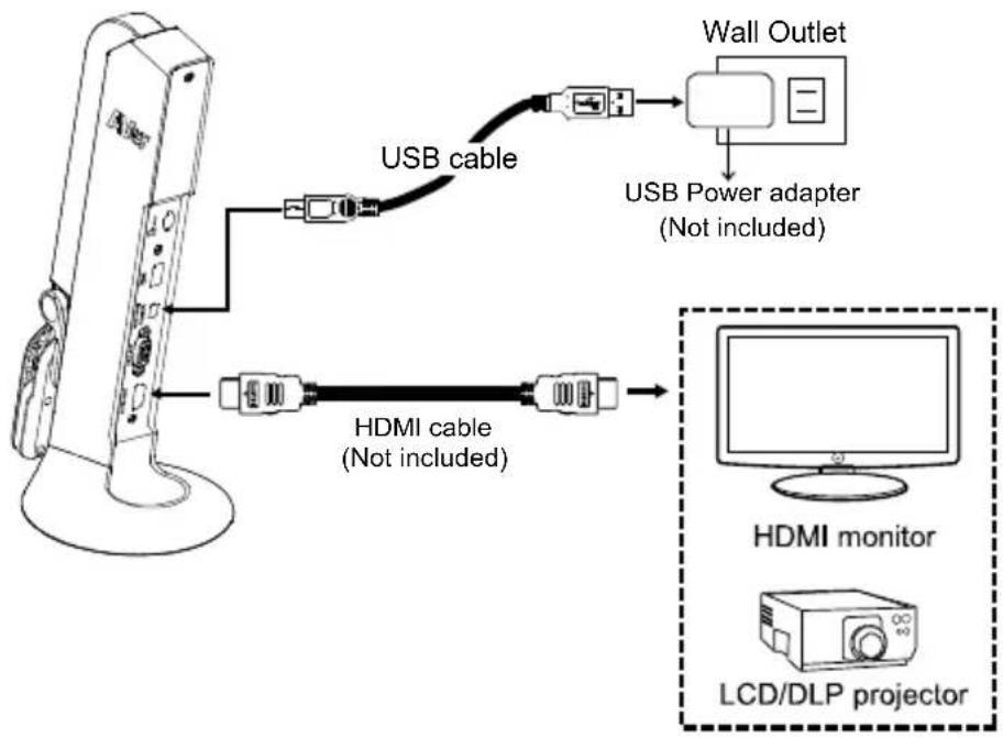 AVERMEDIA M11 - HDMI Connection - 1