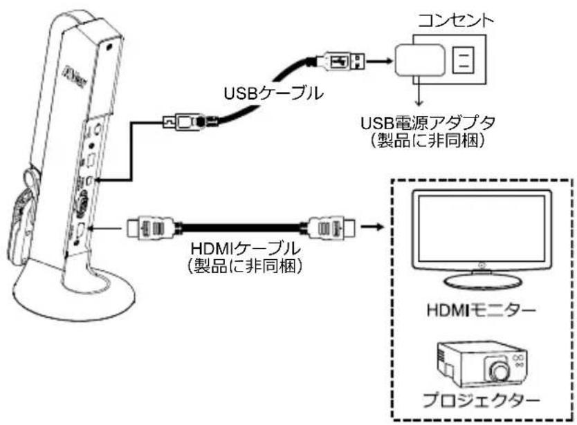 AVERMEDIA M11 - HDMI 端子の接続 - 1