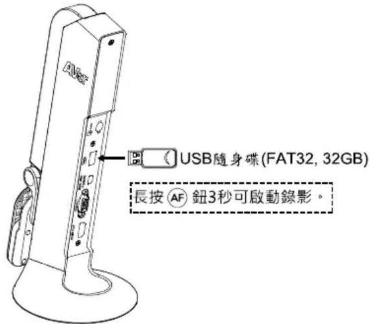 AVERMEDIA M11 - USB 連接 - 1