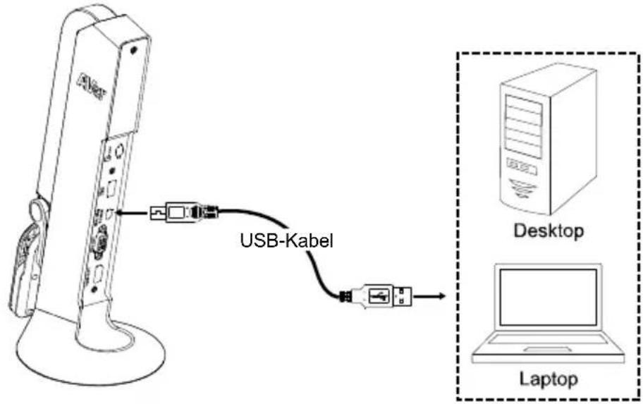 AVERMEDIA M11 - Verbindung mit dem USB-Anschluss von PC/Laptop für die Stromversorgung. - 1