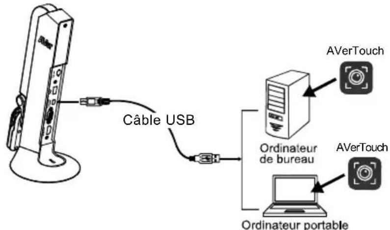 AVERMEDIA M11 - Faire fonctionner la caméra avec AVerTouch - 1