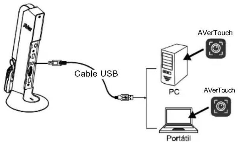 AVERMEDIA M11 - Uso de la cámara con AVerTouch - 1