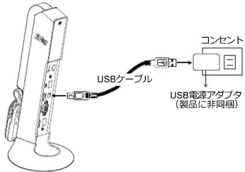 AVERMEDIA M11 - 電源アダプタを使用し M11-8MV へ給電する場合 - 1