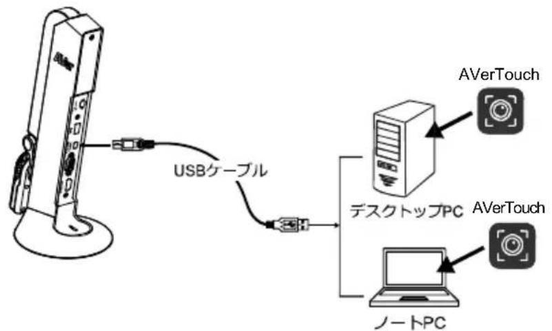 AVERMEDIA M11 - AVerTouch を使用し、カメラを操作する。 - 1