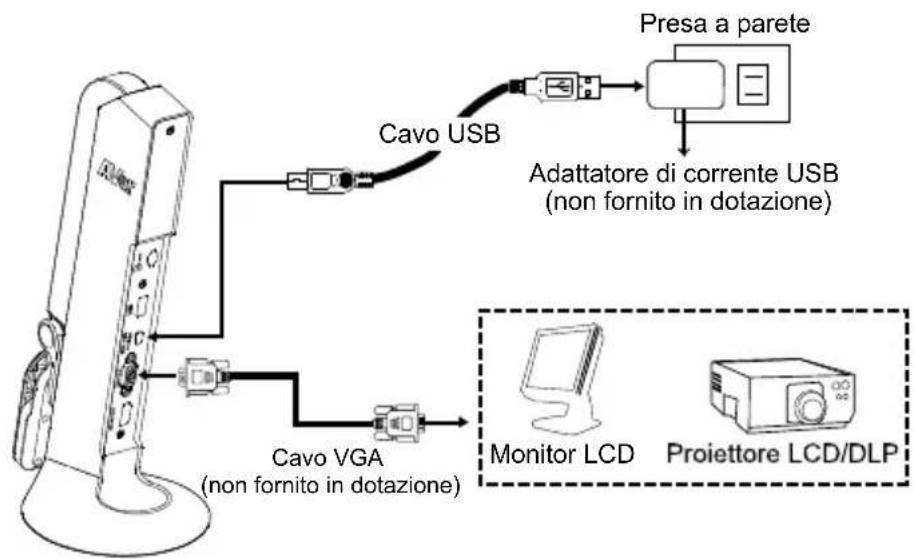 AVERMEDIA M11 - Collegamento VGA - 1