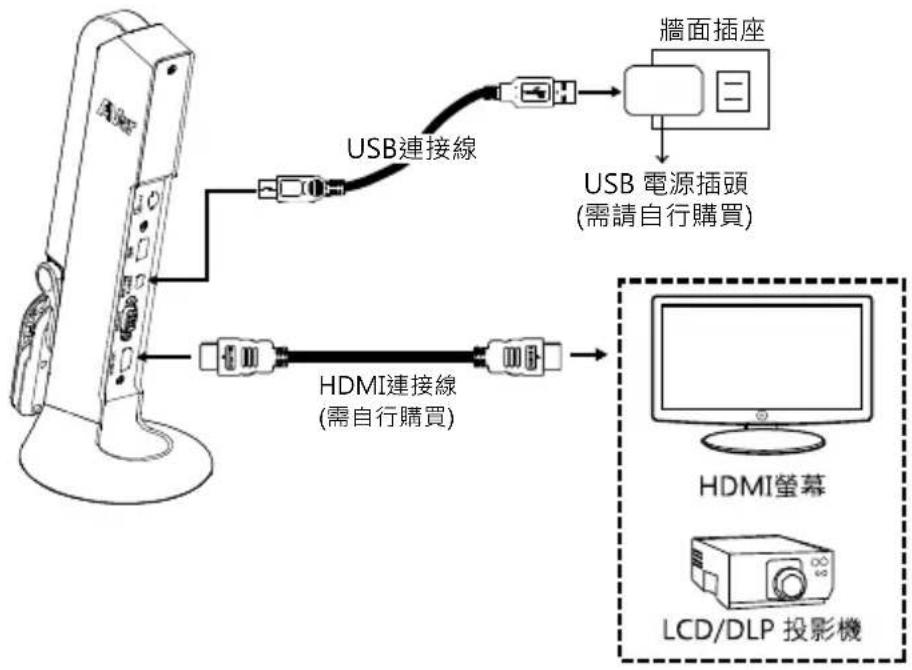 AVERMEDIA M11 - HDMI 連接 - 1