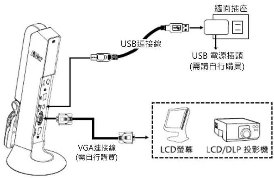 AVERMEDIA M11 - VGA 連接 - 1
