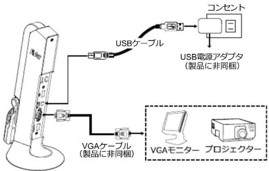 AVERMEDIA M11 - VGA 端子の接続 - 1