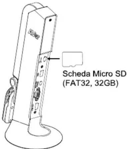 AVERMEDIA M11 - Inserire una scheda Micro SD - 1