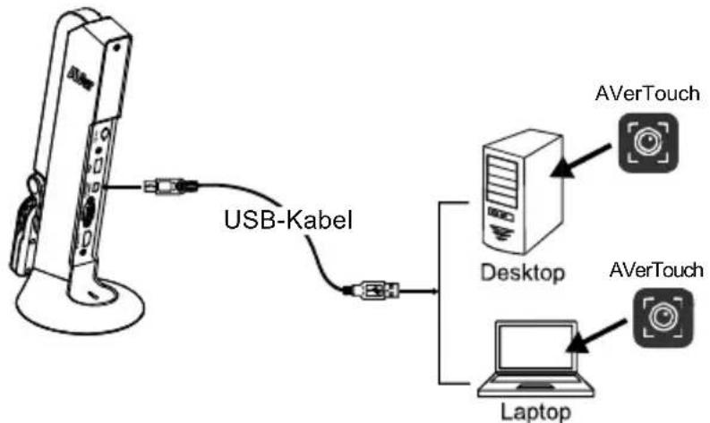 AVERMEDIA M11 - Bedienung der Kamera mit AVerTouch - 1
