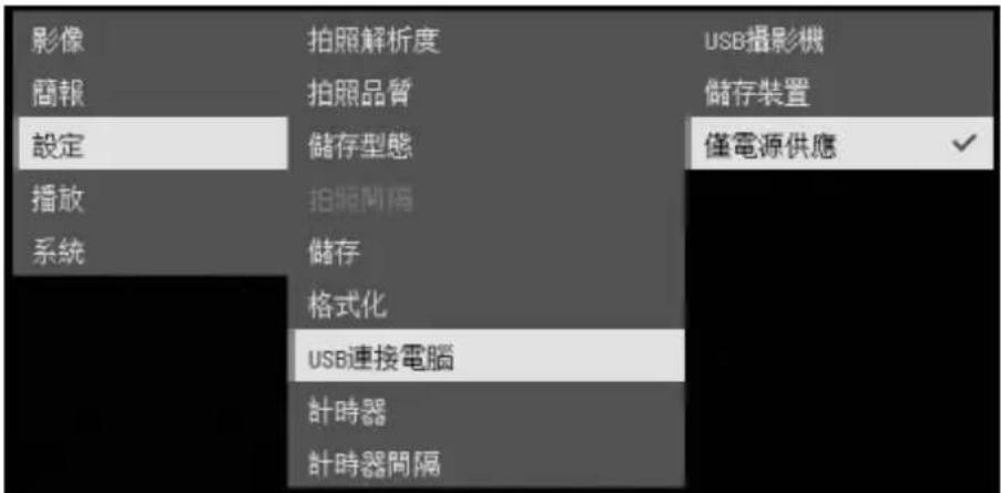 AVERMEDIA M11 - 複合鍵功能說明 - 5
