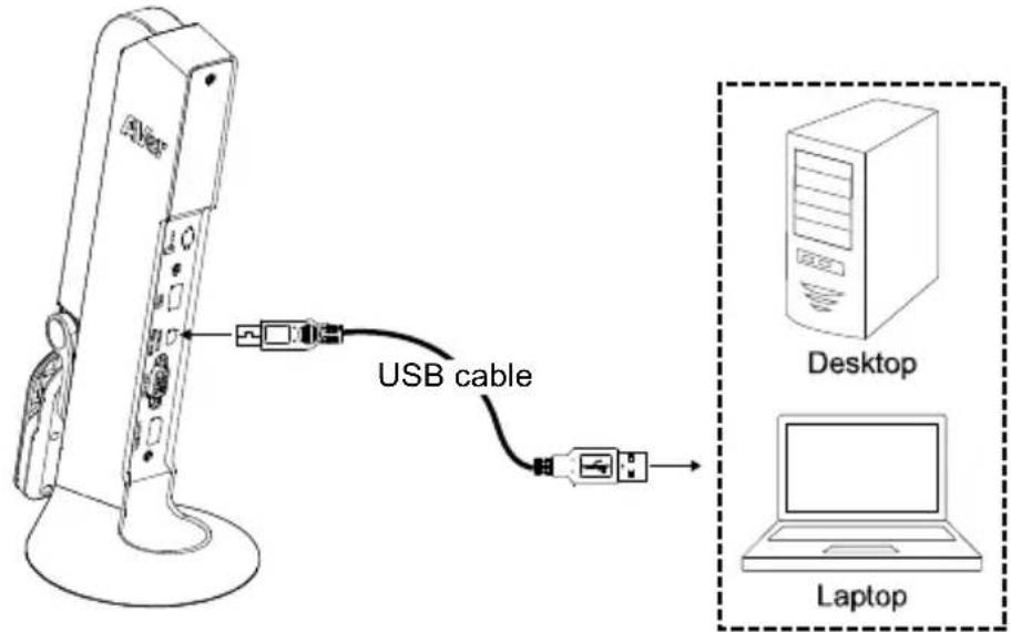 AVERMEDIA M11 - Connect to USB port of PC/laptop for power supply. - 1