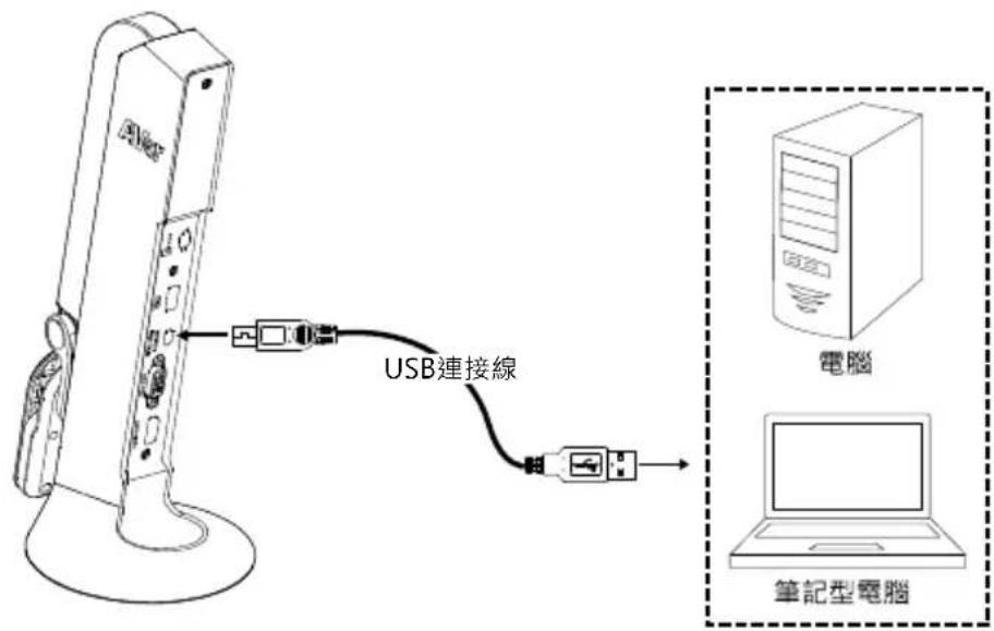 AVERMEDIA M11 - 透過 USB/Power 埠與電腦/筆記型電腦連接。 - 1