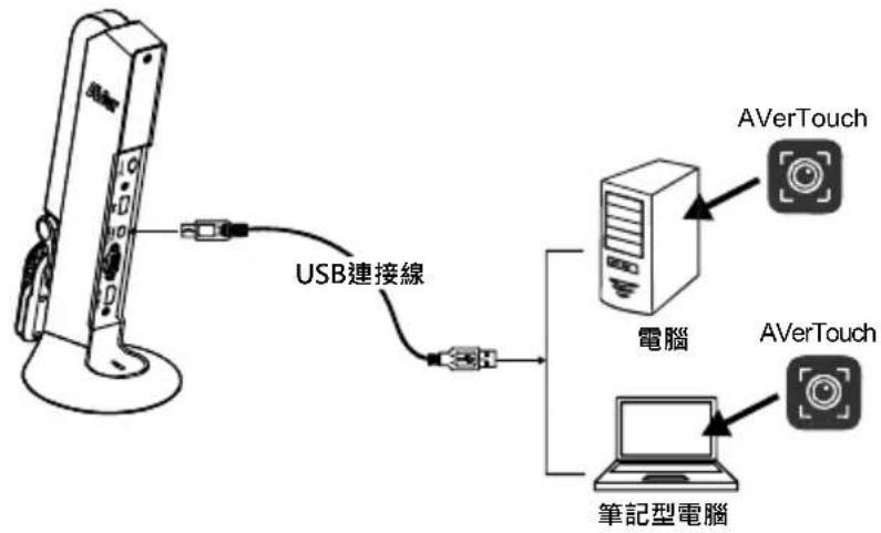 AVERMEDIA M11 - 透過 AVer Touch 操作實務攝影機 - 1