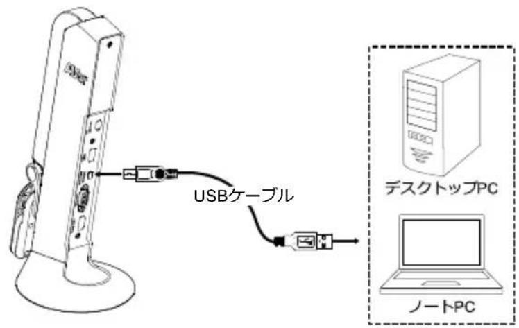 AVERMEDIA M11 - PC の USB 端子から M11-8MV へ給電する場合 - 1