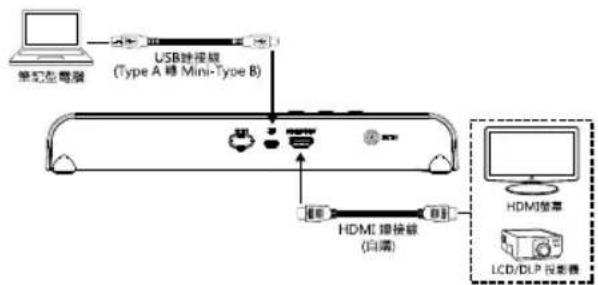 AVERMEDIA M15W - 將 M15W 與筆記型電腦和 HDMI 輸出顯示設備連接。 - 1