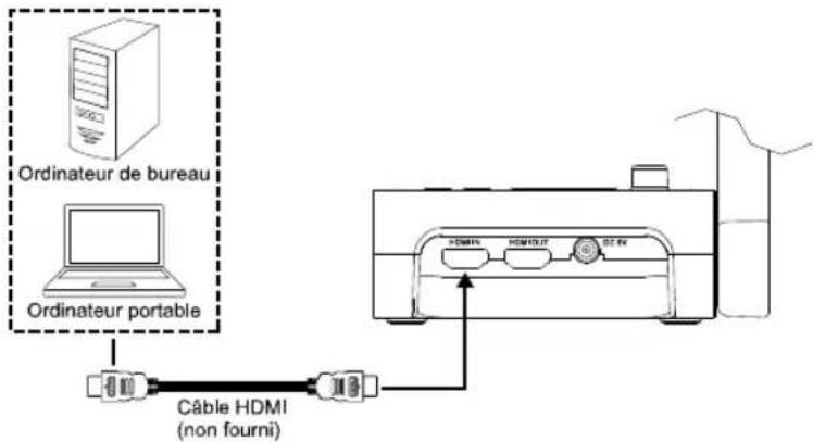 AVERMEDIA M70W - Connexion d'entrée/sortie HDMI - 2